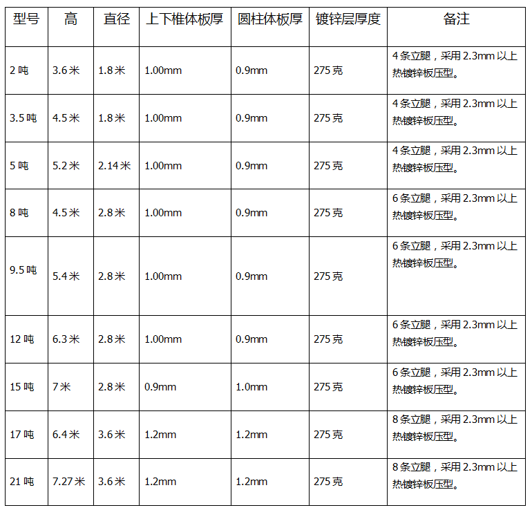 蛋雞自動(dòng)送料系統(tǒng)