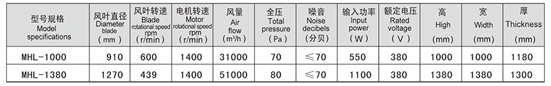 蛋雞通風(fēng)系統(tǒng)